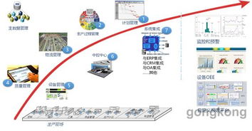 海寶塑膠行業(yè)MES解決方案軟件開發(fā) 驅(qū)動智能制造與效率提升
