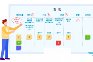 任務看板在項目管理系統中的體現