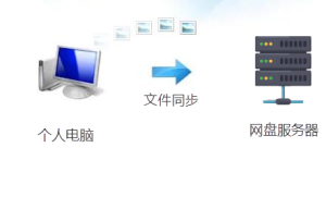 Mobox文件同步將個人電腦文件自動備份到公司服務器