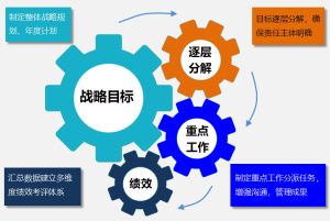 Gungho重點(diǎn)工作管理系統(tǒng)（可按需定制、快速實(shí)施）