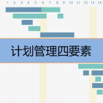 計劃管理四要素是什么，有哪些內容