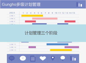 計劃管理由哪三個階段構成